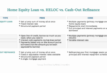 Home Equity Loan Rates: Understanding, Impact, And Comparison